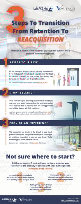 3 Steps To Transition From Retention To Reacquisition