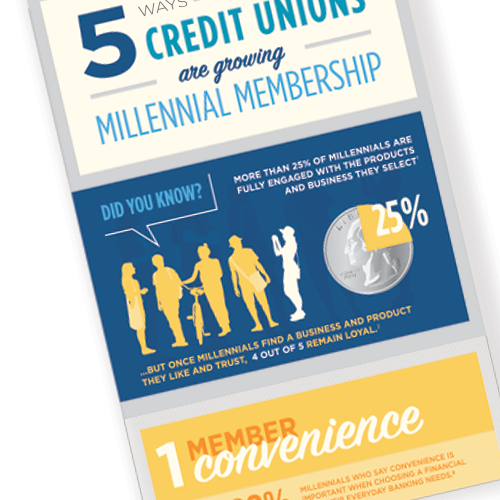 5 ways credit unions are growing millennial membership infographic