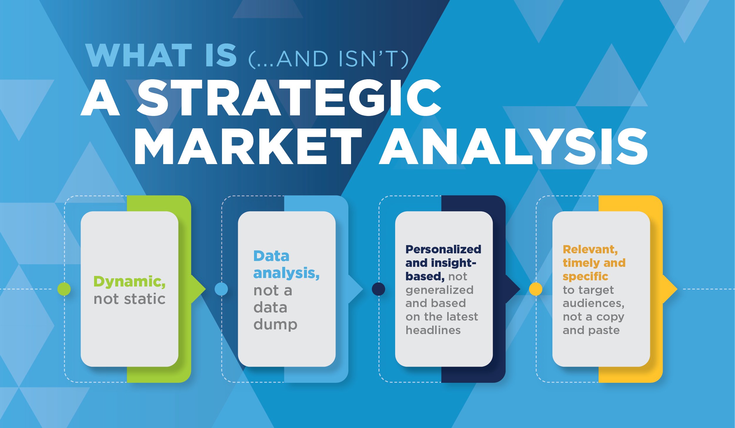 LG-Strategic-Market-Analysis-Blog-f